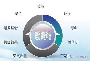 中?？萍?專注畜牧高端供暖設備，技術咨詢助力產業發展