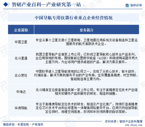 導航專用儀器行業市場前景分析 現狀、政策、環境與未來趨勢