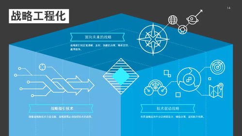 2021年技術趨勢 全球企業(yè)加速數(shù)字化轉型——德勤技術咨詢視角