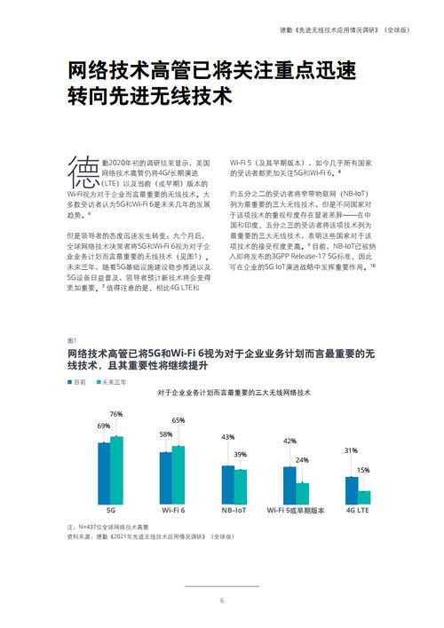 德勤咨詢2021年先進無線技術應用情況調研報告 技術咨詢視角下的機遇與挑戰(zhàn)